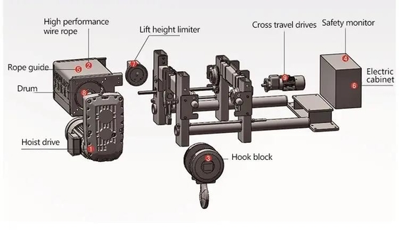 grue aérienne de câble métallique de Crane Low Headroom European Type de poutre du double 20ton