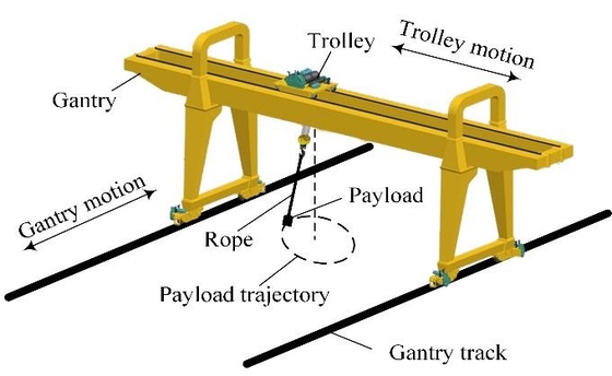 Crane à double poutre chinoise avec cabine / télécommande sans fil