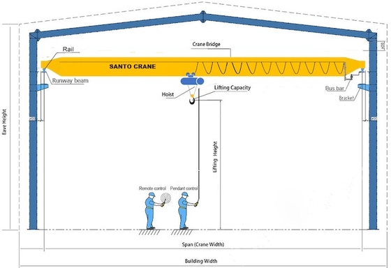 Grue simple de haute résistance 10 Ton Overhead Crane With Hoist de pont en poutre de Santo