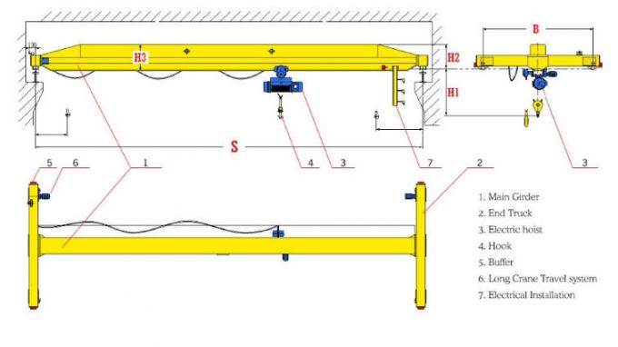 Poutre simple Crane With Eleltric Hoist aérien, grues de 5~20 T de pont industrielles